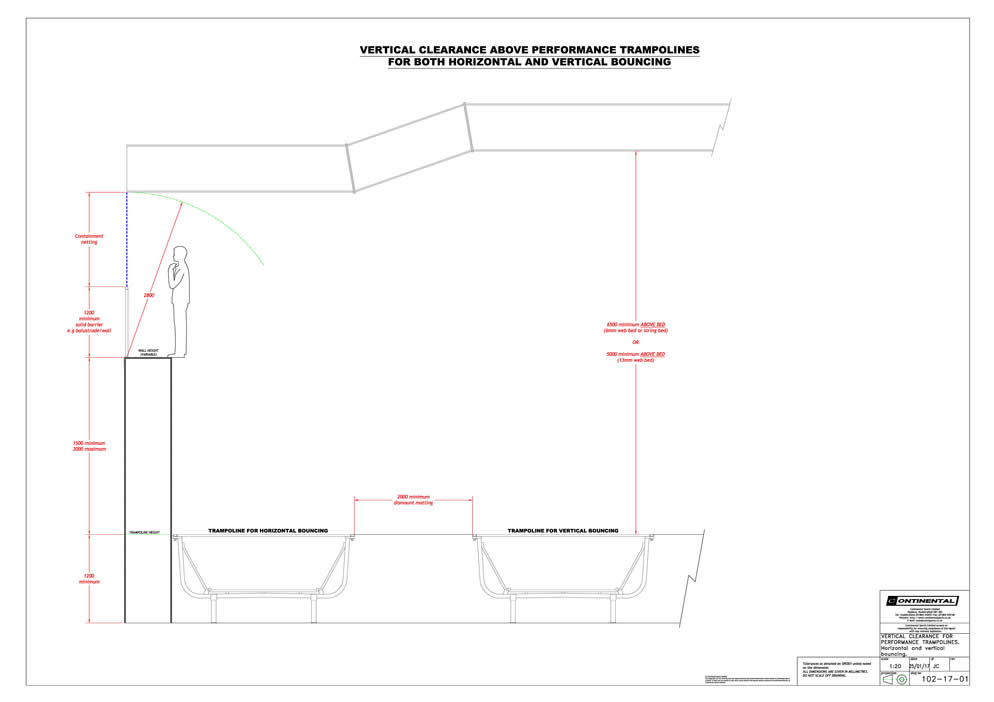 What Ceiling Height Do I Need In My Trampoline Park